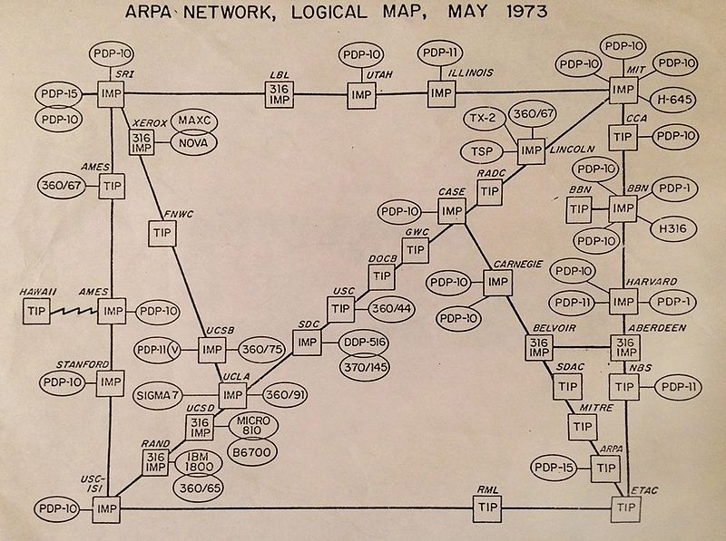 Eine erste Skizze des ARPANET